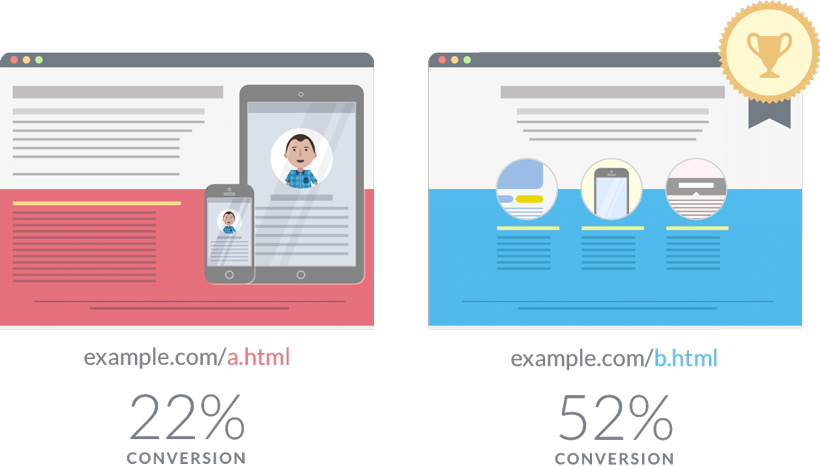 effective website design results